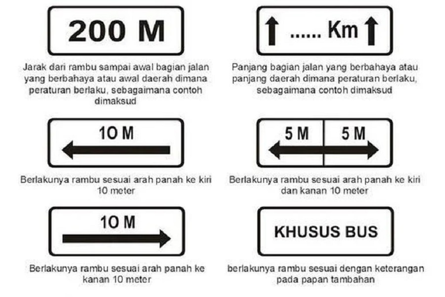 Contoh Gambar Papan Tambahan 