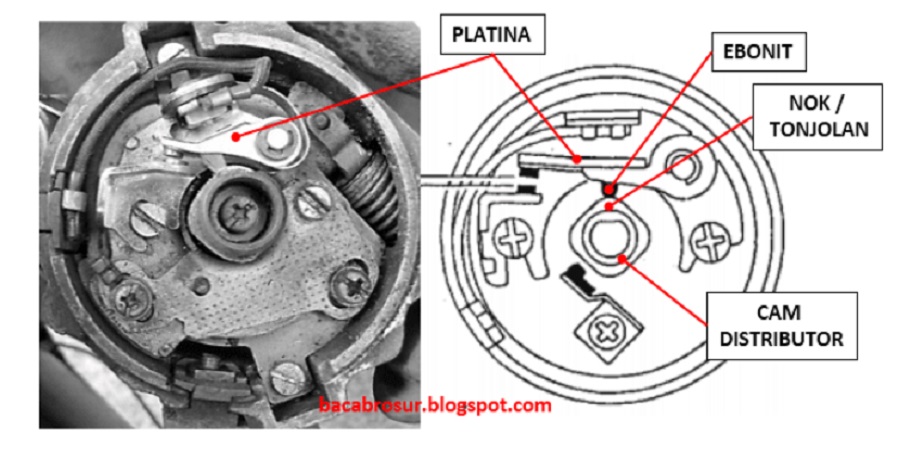 Cara Kerja Platina Mobil 